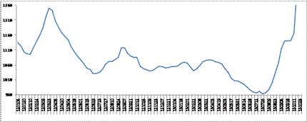 Экспонента стоимости морских перевозок сборных грузов на период с 2012 года